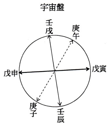 納音2021-1誌上教室50％